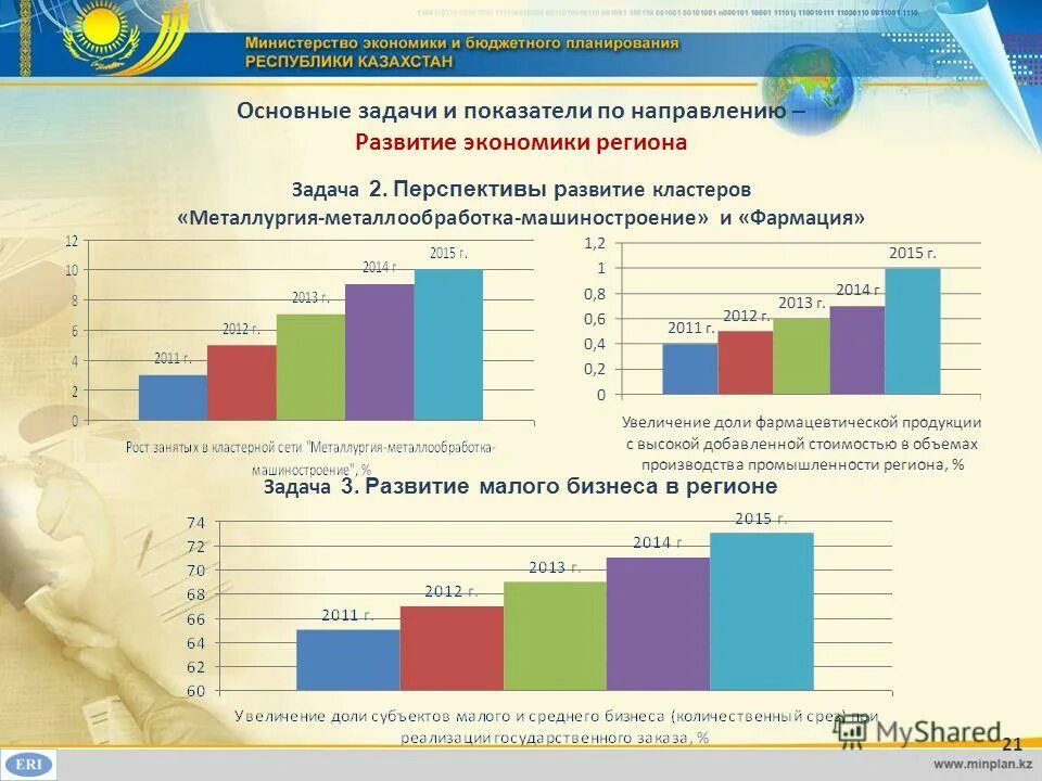 Экономическое развитие мали