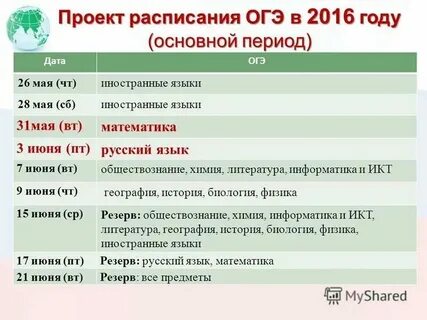 Расписание огэ на 2025 год