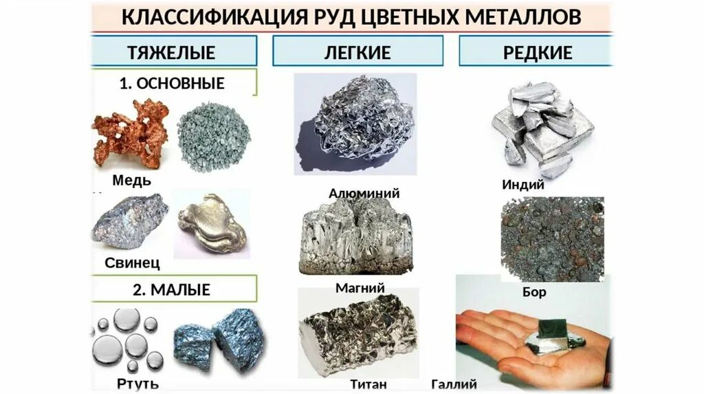 Какие металлы называют благородными чем обусловлена возможность. Металлические полезные ископаемые. Цветные металлы полезные ископаемые. Разновидности руды. Руды цветных металлов.