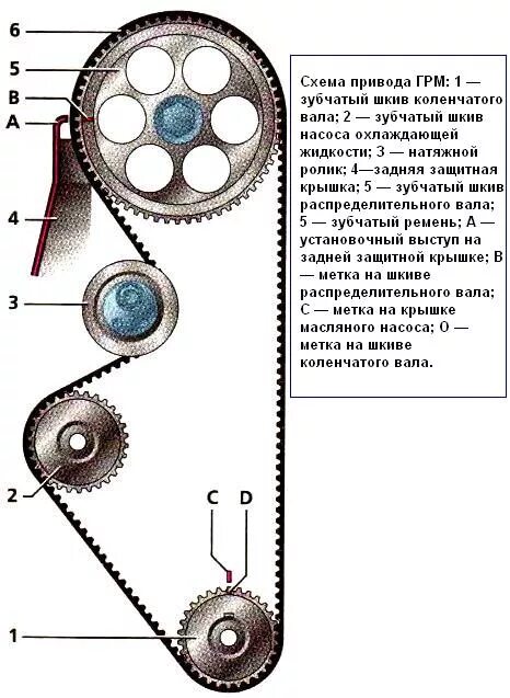 Выставить грм ваз 2110 8 клапанов. Метки ГРМ ВАЗ 2109 карбюратор 8 клапанов. Метки ремня ГРМ 2109. Метки ремня ГРМ ВАЗ 2109. Метки ГРМ ВАЗ 2115 8 клапанов.