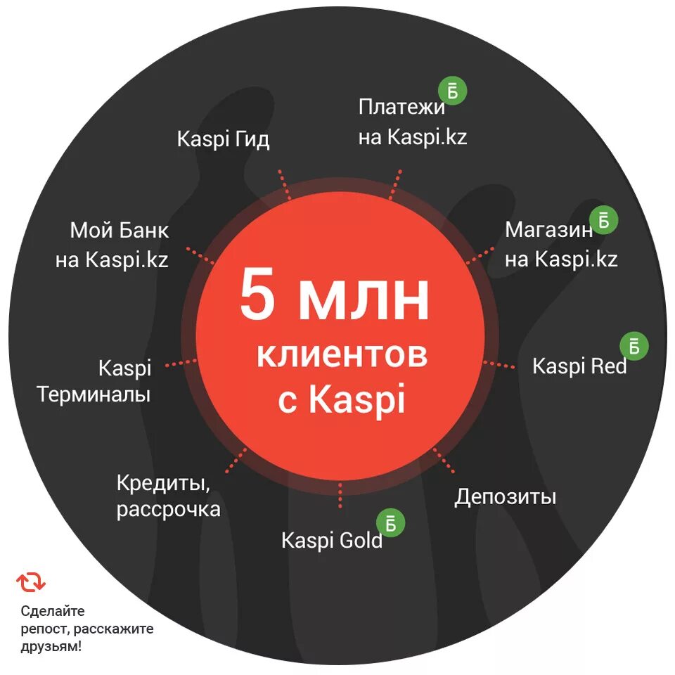 Kaspi c. Каспи. Экосистема Каспи банк.. Kaspi сервисы. Каспи Маркет.