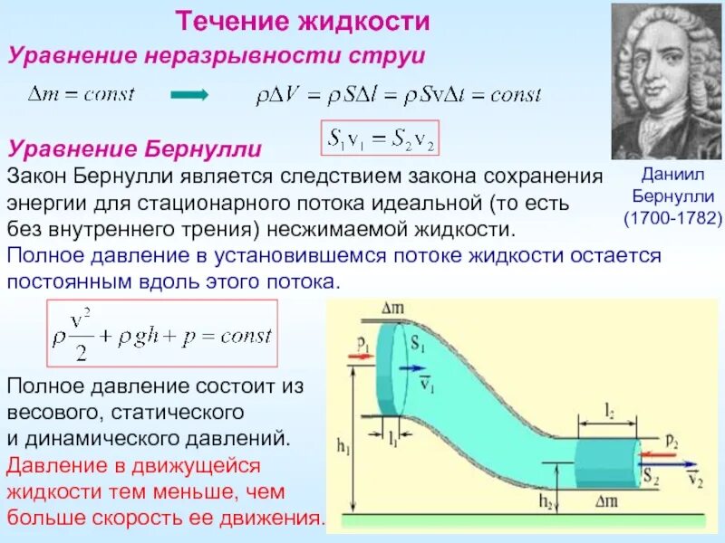 Бернули