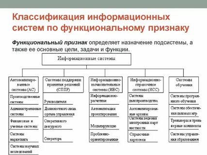 Классификация уровней развития группы