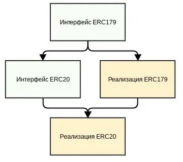 Реализация 20