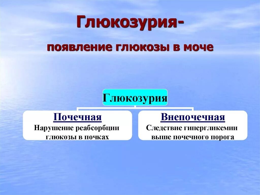 Глюкоземия. Глюкозурия. Глюкозурия почечная и внепочечная. Виды глюкозурии. Ренальная глюкозурия.