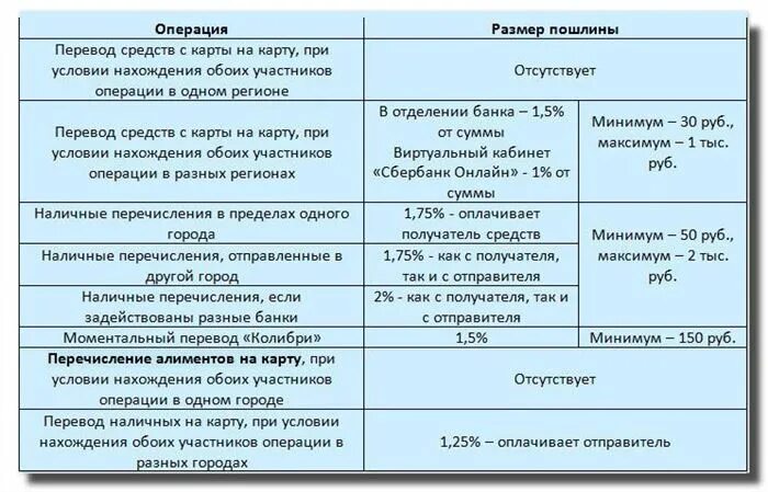 Как перечислять алименты. Как правильно переводить алименты с карты на карту. Перевод алиментов на карту. Как переводятся алименты с предприятия на карту.