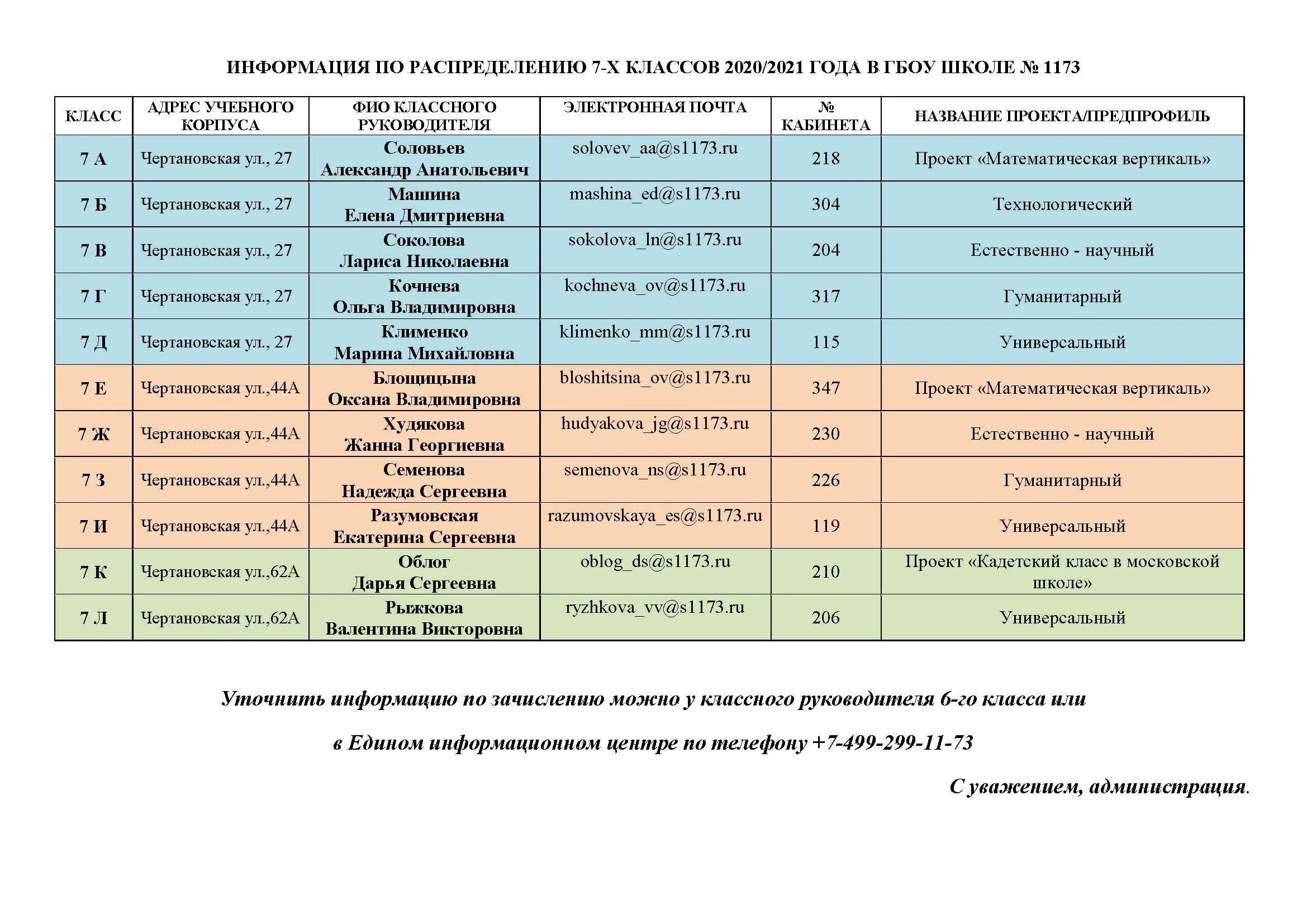 Нахождение в списках части. Предметы в 5 классе Москва 2020-2021. Образовательные учреждения список. Рейтинговая таблица для учителей. Какие предметы в 7 классе список 2020-2021.