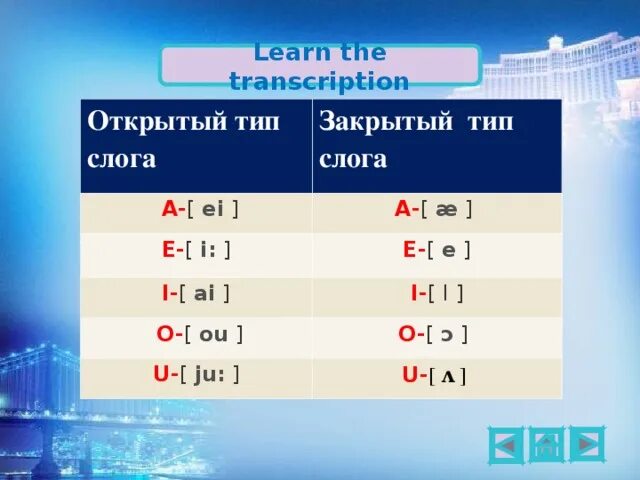 Открытый закрытый слог таблица. Гласные в открытом и закрытом слоге. Гласные в закрытом слоге в английском языке. Чтение гласных в открытом и закрытом слоге в английском языке. Закрытые гласные в английском языке