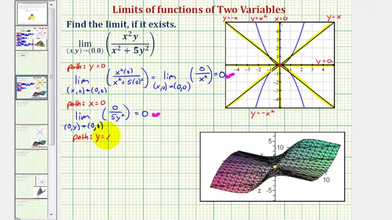 Limit of function. Limit of the Math function. Function with two variables. Linear function with 2 variables.