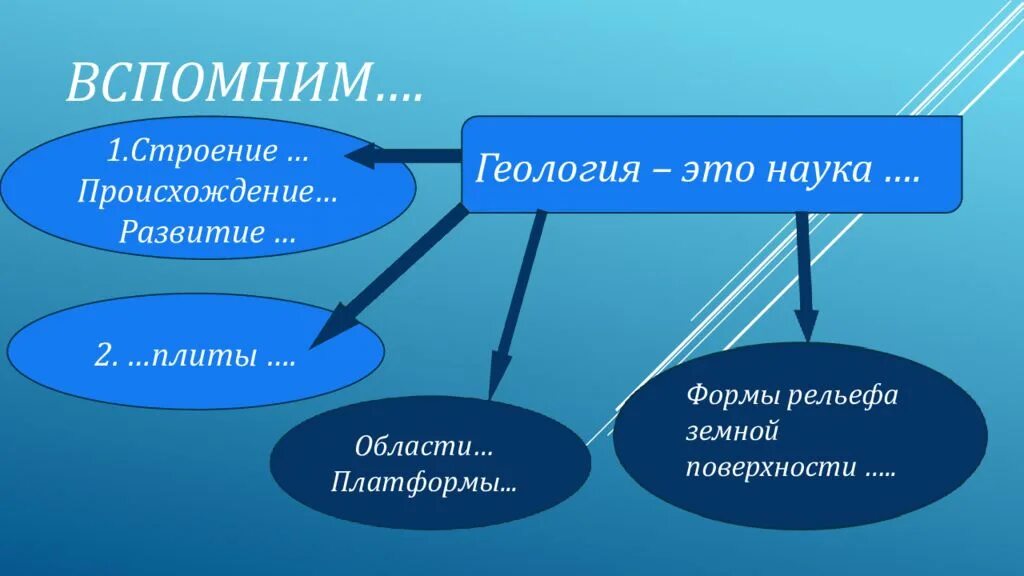 Факторы определяющие рельеф евразии. Геология это наука. Кластер рельеф Евразии. Формы рельефа Евразии. Рельеф Евразии презентация.