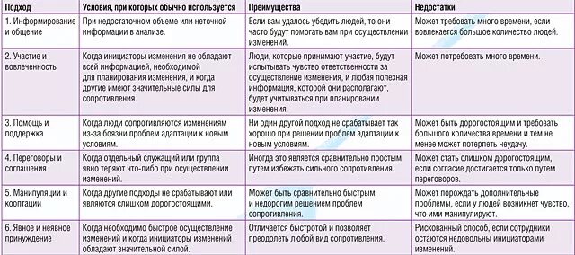 Методы психологии таблица достоинства и недостатки. Таблица методов исследования в психологии. Достоинства и недостатки методов психологии таблица. Методы психологического исследования достоинства и недостатки.