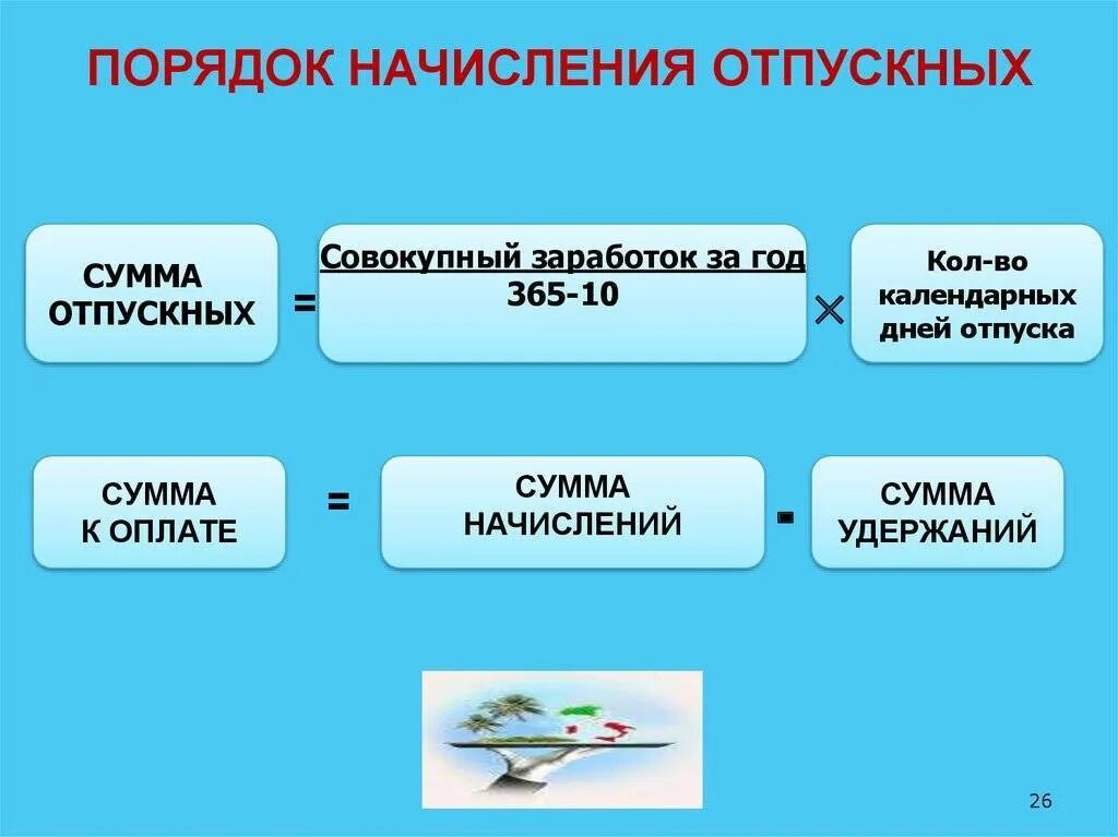 Начисление отпускных. Порядок расчета отпускных. Как начисляются отпускные. Формула расчета отпускных. Как рассчитывается оплачиваемый отпуск