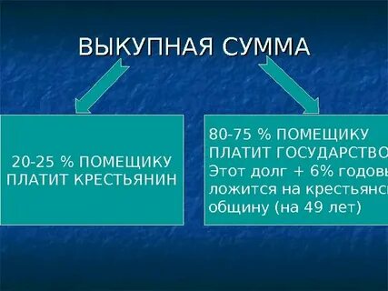 Выкупная сумма лизинга