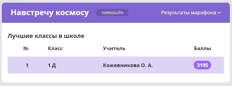 80 баллов на учи ру какая оценка. Марафон завершён учи ру. Учи ру конец марафона. Учи ру марафон. Марафон Весеннее Пробуждение учи ру.