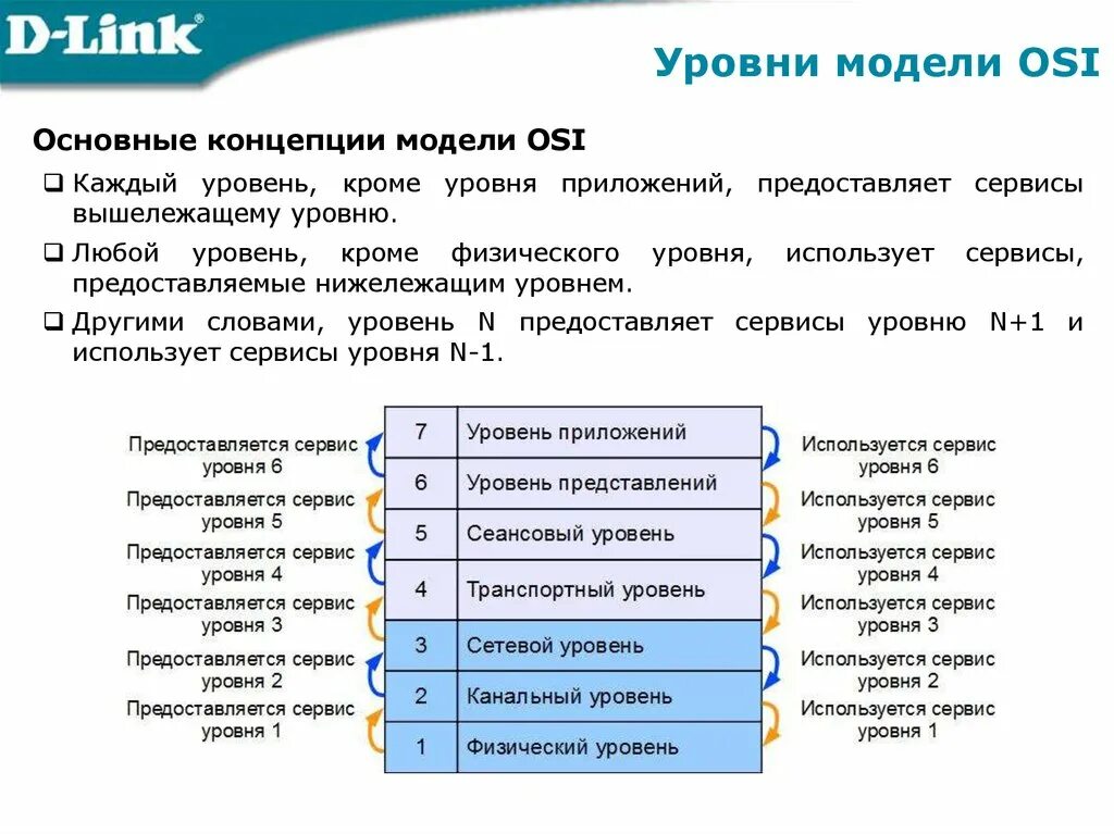 Ethernet уровень osi. Уровни модели osi. Сетевая модель osi. 1 Уровень osi.