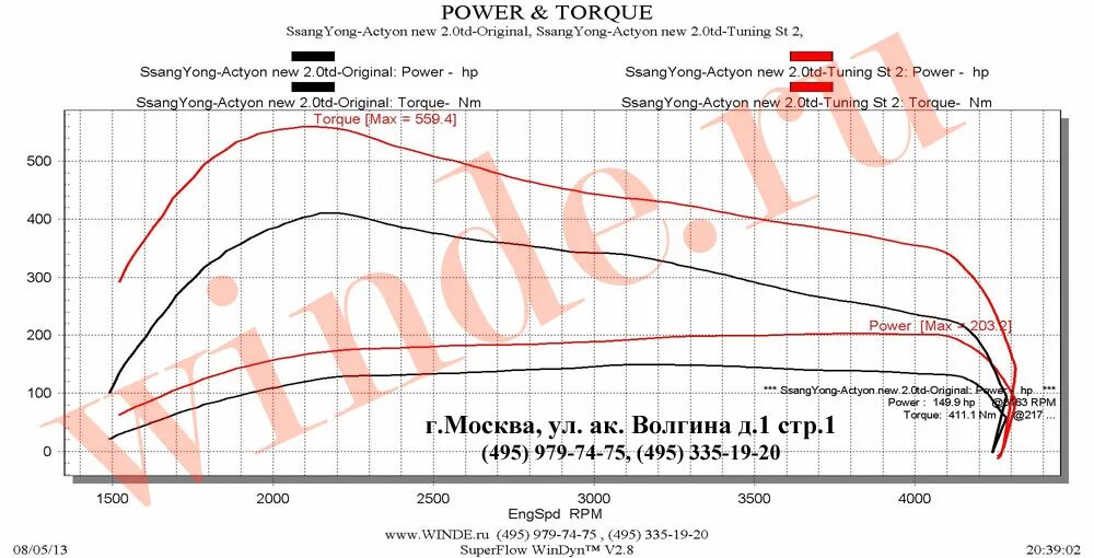 SSANGYONG Kyron крутящий момент. Кривая крутящего момента. Yamaha XVS 400 график мощности и крутящего момента двигателя. Двигатель AODA 2.0 график мощности. Кайрон бензин расход