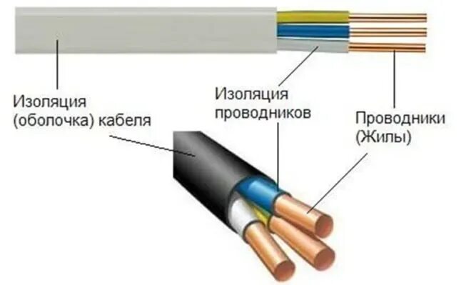 Двойная изоляция усиленная изоляция. Изоляция провода схема. Провод одножильный медный в двойной изоляции. Из чего состоит изолированный провод. Защита обеспечивается применением двойной или усиленной изоляции