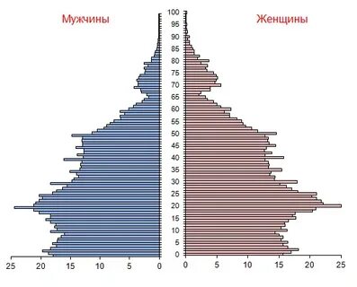 Воспроизводство населения аргентины