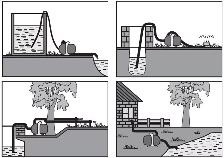 Глубина подъема насоса. Подъем воды самотеком. Подъем воды без насоса. Подъем воды на высоту без насоса. Насосы для поднятия воды на высоту.