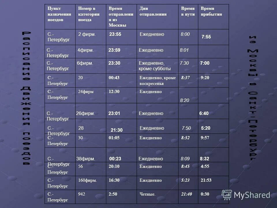 Сколько дней до отправления поезда. Таблица поездов. Номера грузовых поездов. Номера поездов. Категории поездов по номерам.