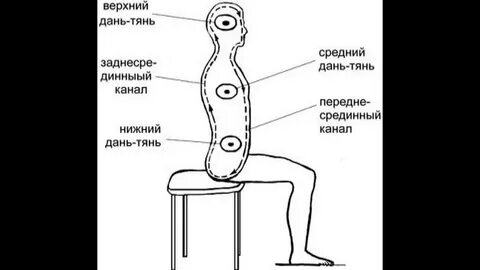 Нижний даньтянь