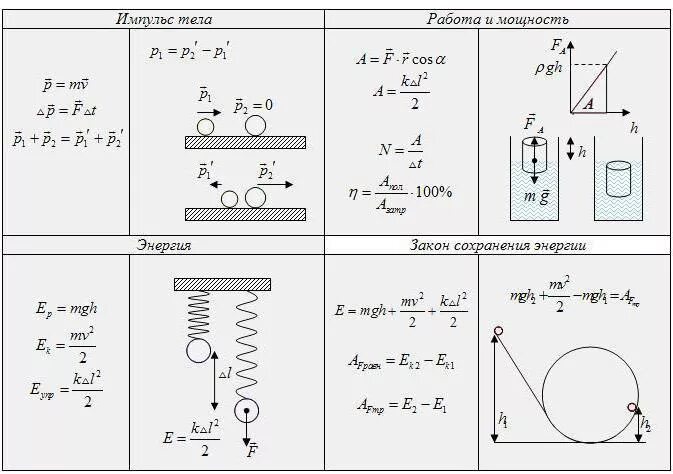 Физика формулы законы сохранения. Закон сохранения энергии формула 9 класс. Закон сохранения и превращения механической энергии 9 класс. Закон сохранения энергии схема. Закон сохранения энергии физика 9 класс.