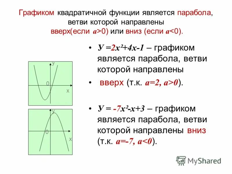 Построить параболу квадратичной функции. Коэффициент Графика функции парабола. Квадратичная функция парабола. Квадратичная функция график парабола. График квадрочитной функ.