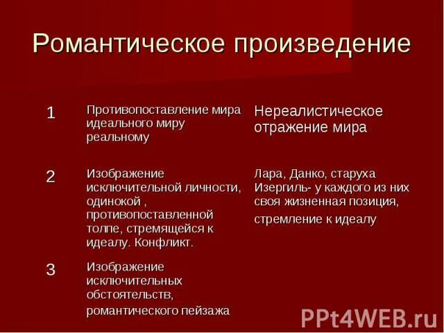 Какие есть романтические произведения. Романтические произведения. Черты романтизма в старухе Изергиль. Почему старуха Изергиль романтическое произведение. Романтические рассказы.