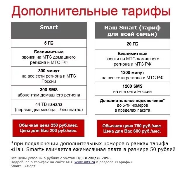 Справочная мтс с мобильного. Оператор мтс. как позвонить оператору мтс. номер оператора мтс в крыму. номер телефона оператора мтс.