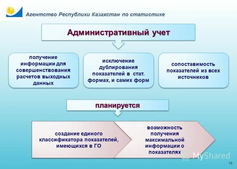 Агентства республики по статистике. Агентства республики по статистике