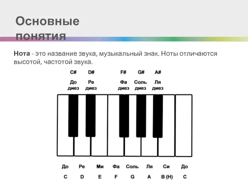 Ноты. Ноты названия. Нота. Звучание нот.