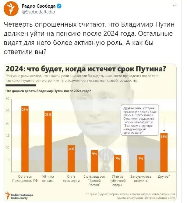 Что говорят люди о 2024 году. 2024 Год. Что будет в 2024 году. 2024 Что будет в России.