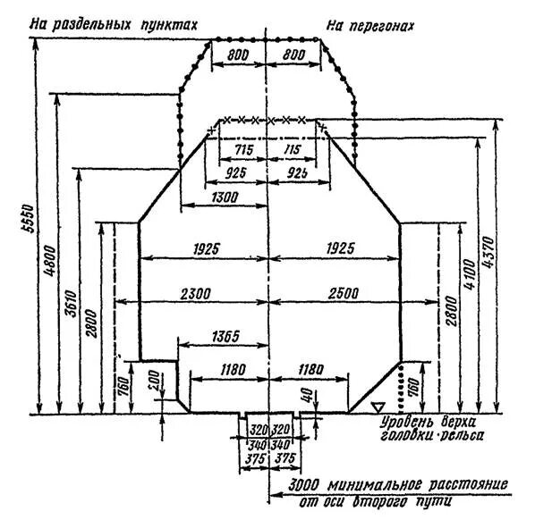 Габариты приближения строения с и с250. Габариты приближения строений на ЖД. Габарит подвижного состава метрополитена. Железнодорожный габарит приближения строений.