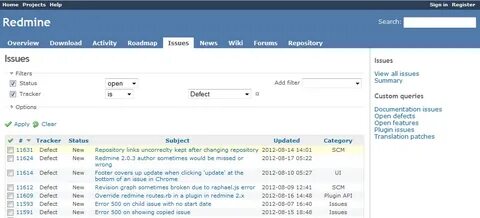Redmine projects