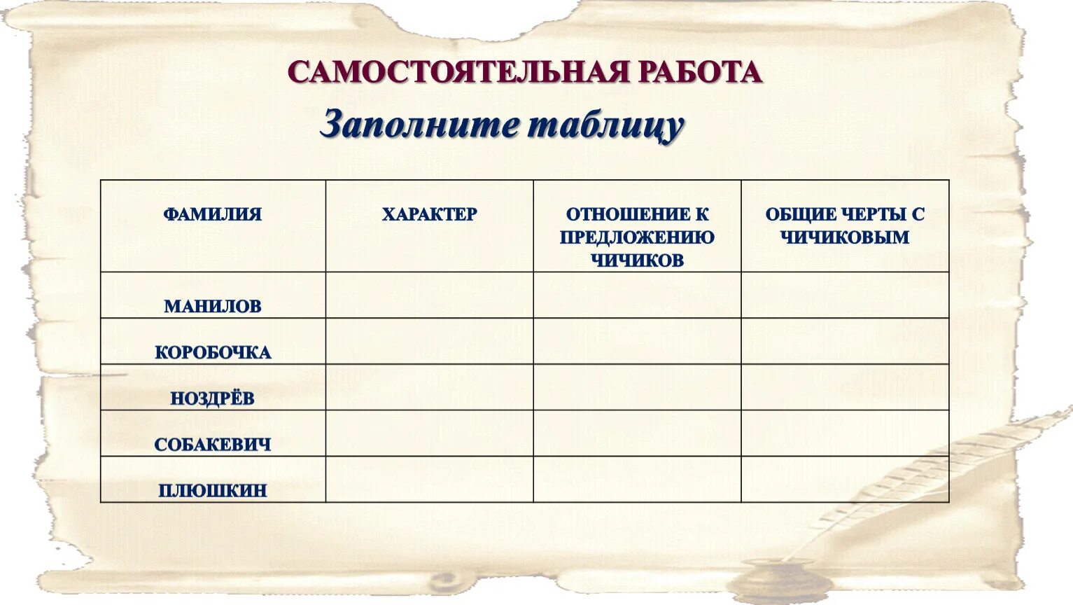 Таблица помещиков мертвые души Собакевич. Гоголь мёртвые души помещики таблица. План характеристики помещиков. Таблица характеристика помещиков мертвые души. Таблица про мертвые души