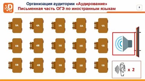Рассадка на огэ в аудитории