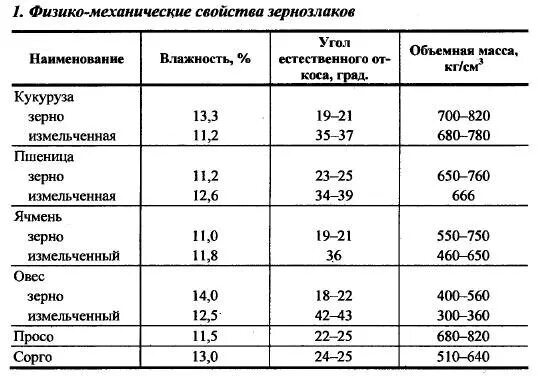 Сколько зерен в кг пшеницы