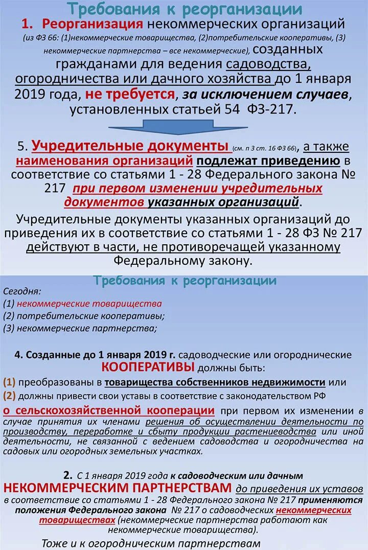 N 217 фз изменения. Федеральный закон для СНТ. Закон 217-ФЗ. Закон об садовом товариществе. Садоводческие и огороднические некоммерческие товарищества ФЗ.