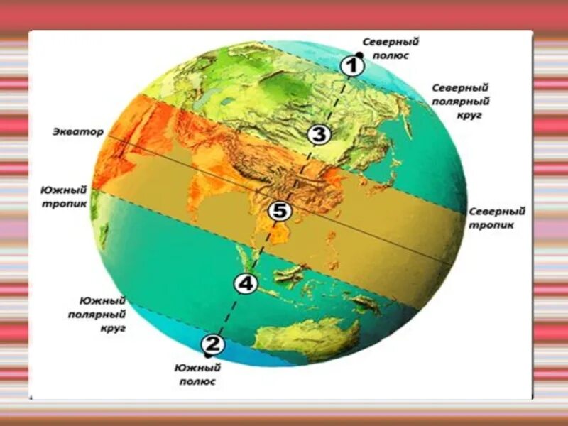 Северный Полярный круг на карте. Полярный круг на карте. Полярный круг широта на карте. Полярный круг на карте России.