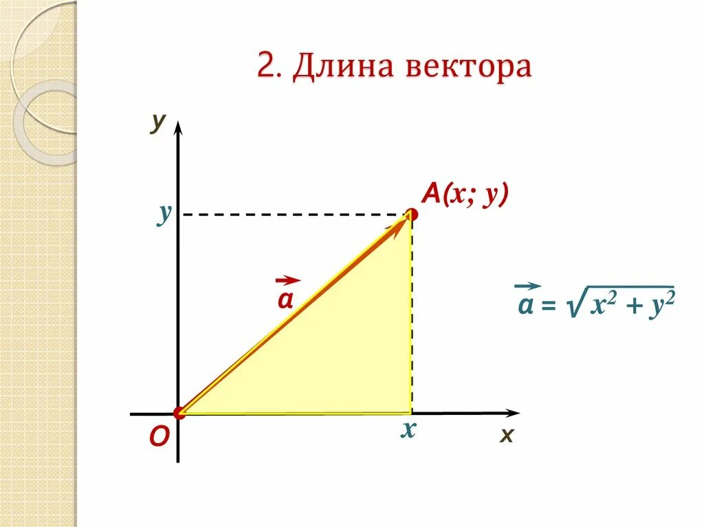 2 найдите квадрат длины вектора ав. Найти длину вектора. Нахождение длины вектора. Длина вектора на плоскости. Длина вектора задачи.