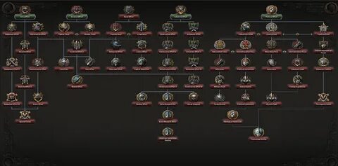 Hoi 4 nations