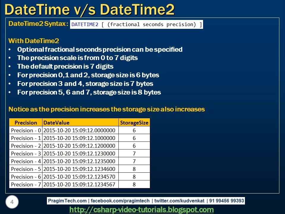 Datetime value. Datetime. Datetime2 SQL. Тип данных datetime. Тип данных datetime в SQL.