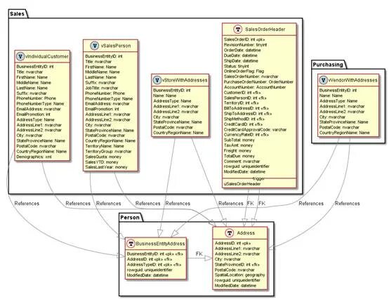 Planuml
