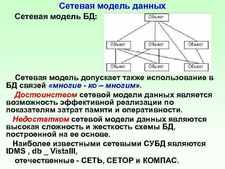 Организация сетевых моделей. Сетевая модель данных. Сетевая модель базы данных. Сетевая модель СУБД. Сетевая БД пример.