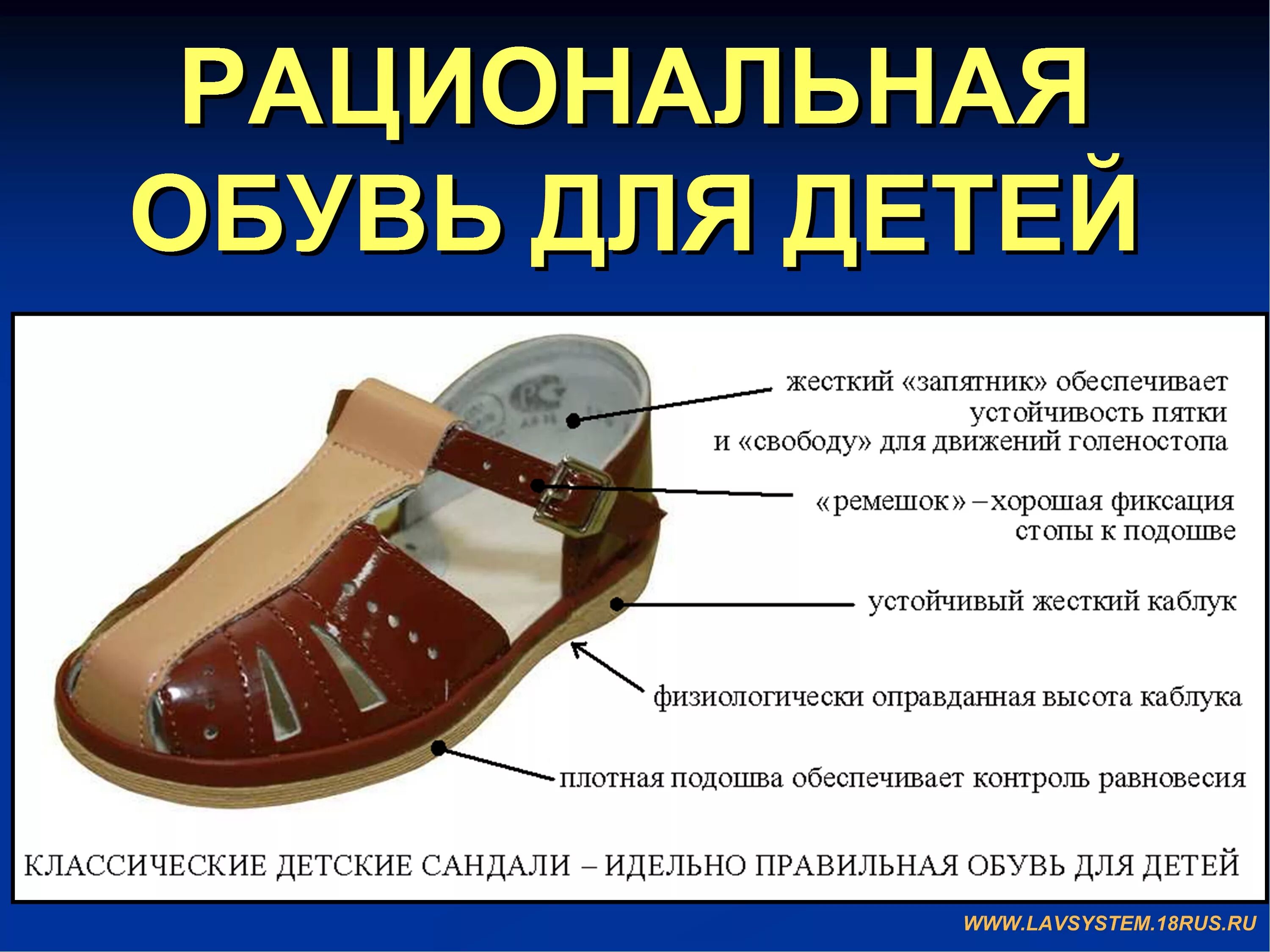 Правильная обувь. Правильная обувь для малышей. Строение обуви. Детали обуви для детей. Правильная подошва обуви