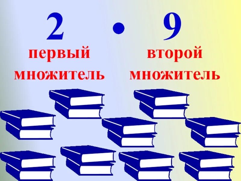 Первый множитель 3 7 второй 2. Первый множитель второй множитель. множитель множитель произведение таблица 2 класс. произведение и множители 2 класс пнш презентация. первый множитель второй множитель произведение.
