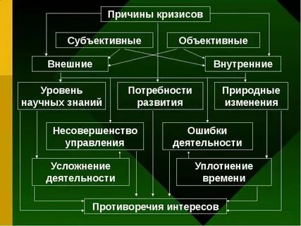Методы психологии субъективные и объективные