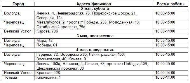 Порядок работы подразделений Cбербанка 30 апреля 5 мая 2015 года
