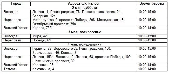 Дежурный офис сбербанка москва в праздничные дни. Сбербанк Вологда режим работы. Сбербанк график работы Вологда. Сбербанк Вологда адреса и режим работы. Как работает Сбербанк Вологда.