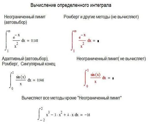 Вычисление интегралов. Вычисление определенных интегралов. Вычислить определенный интеграл. Вычислить определенные интегралы.